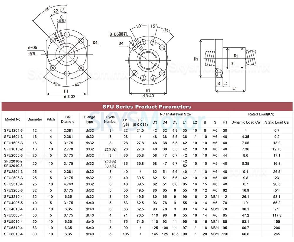 Corredera de husillo de bolas manual totalmente sellada QMF90, etapa de traslaci&oacute;n lineal CNC, m&oacute;dulo de gu&iacute;a lineal